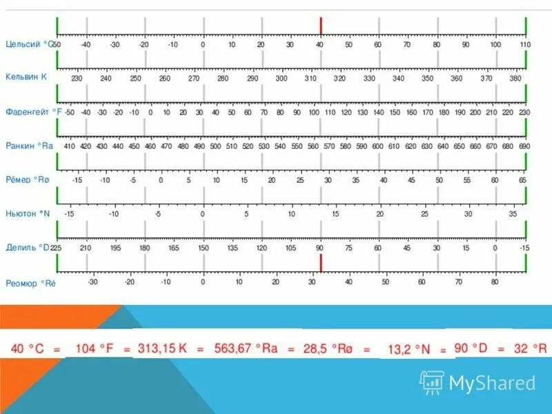 2 фаренгейта сколько градусов