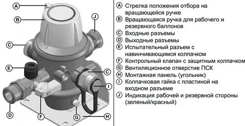 Автоматический клапан подачи газа