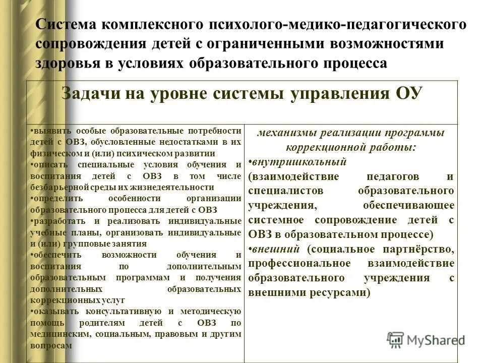 Задания для пмпк. План психолого-педагогического сопровождения детей с ОВЗ. Уровни сопровождения детей с ОВЗ. Задачи психолого-педагогического сопровождения детей с ОВЗ. Уровни психолого-педагогического сопровождения детей с ОВЗ.