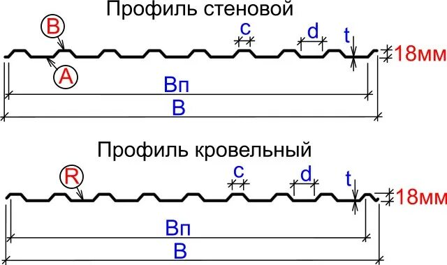 Профилированный лист МП-10х1100