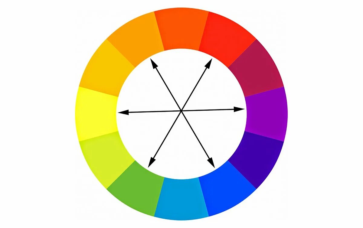 Контрастные цвета сочетание. Цветовой круг комплиментарные цвета. Комплементарные цвета в цветовом круге Иттена. Цветовой круг Иттена контрастные цвета. Цветовой круг Иттена комплиментарные цвета.