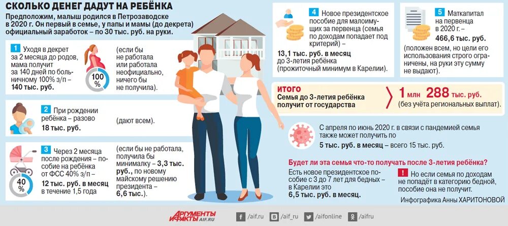 Сколько денег за первого ребенка. Сколько дают за первого ребенка. Сколько денег дают за детей. Сколько денег дают на первого ребенка. Месяц месяц дай мне денег на месяц