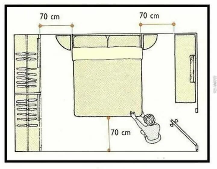Планировка спальни эргономика. Эргономика в спальне Размеры. Эргономика проходов в спальне. Эргономика проход между кроватью и стеной.