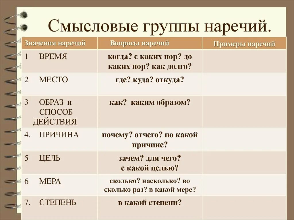 Распредели наречия на 2 группы. Смысловые группы наречий. Смысловые группы наречий Смысловые группы наречий. Смысловые группы наречий таблица. Смысловые группы наречий 7.