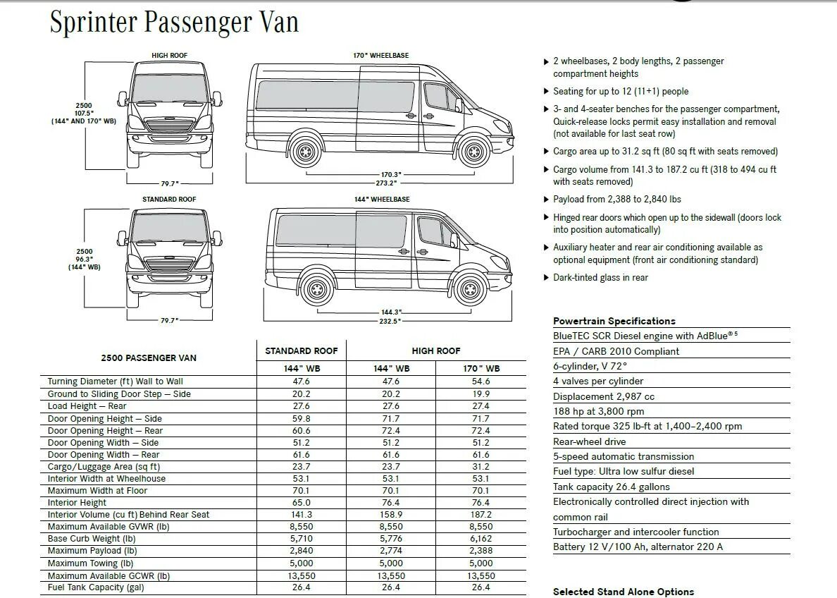 Размер спринтер 906. Mercedes-Benz Спринтер технические характеристики. Mercedes-Benz Sprinter 2007 габариты. Мерседес Бенц Спринтер грузовой фургон технические характеристики. Mercedes-Benz Sprinter 311 габариты.