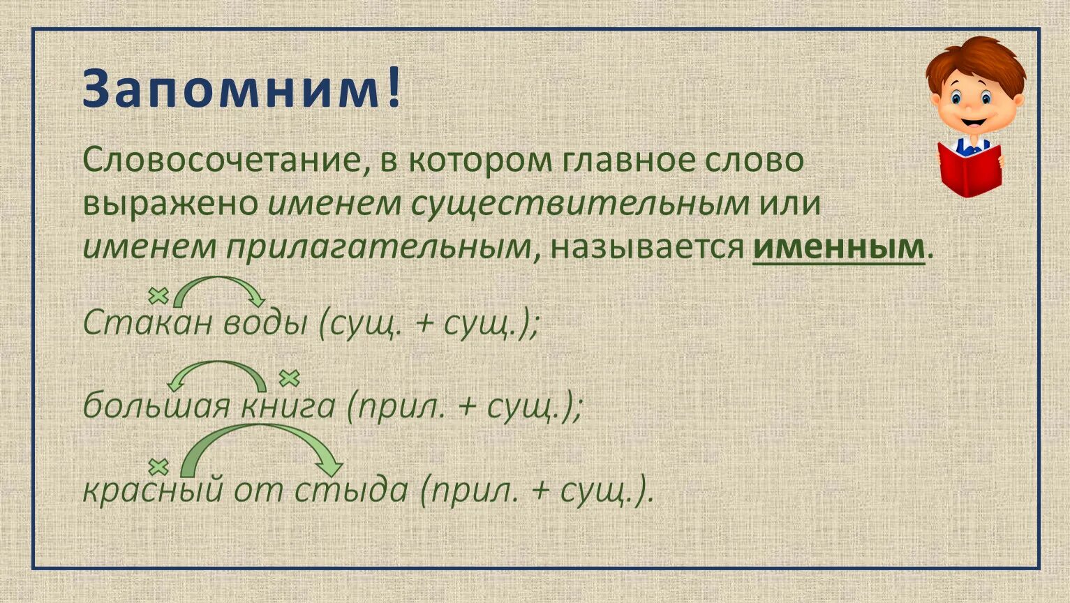 Словосочетания главное слово существительное существительное. Словосочетание с главным словом прилагательным. Словосочетание с главным словом существительным. Словосочетание существительных. Словосочетание прилагательного и существительного.