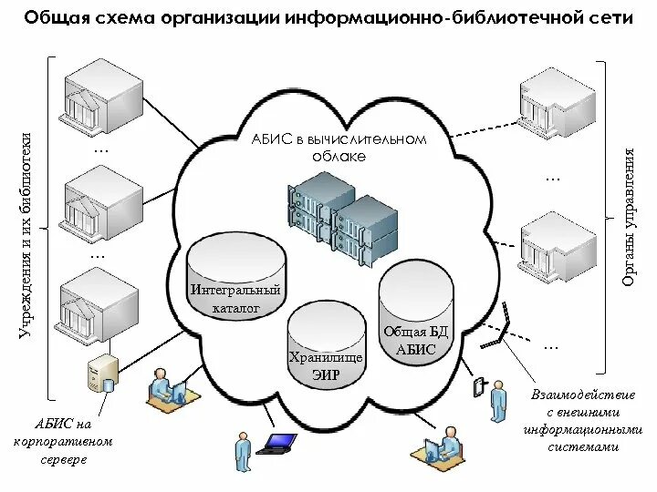 Проектирование модели деятельности библиотеки BPwin, Диаграммы декомпозиции - Пр
