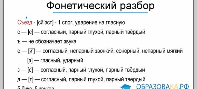 Фонетический разбор слова съезд. Звуко-буквенный анализ слова. Звукобуквенный разбор. Звуко-буквенный разбор слова.