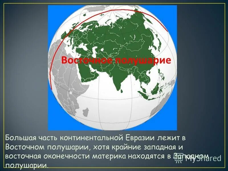 Восточное полушарие Евразии. Евразия в Южном полушарии.