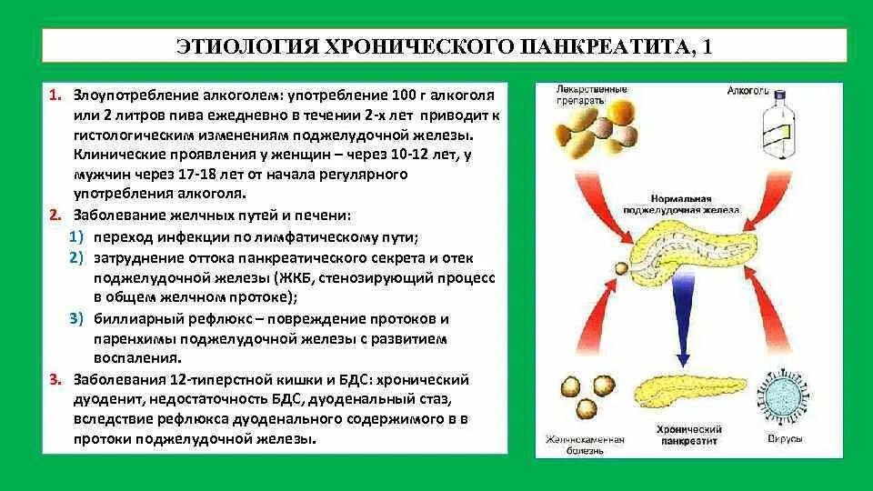 Панкреатит действие. Хронический панкреатит этиология. Хронический панкреатит панкреатит этиология. Этиология хронического панк.