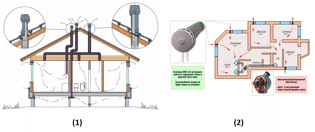 Вентиляционная труба устройство. Схема принудительной вытяжной вентиляции. Схема естественной приточно-вытяжной вентиляции. Приточно-вытяжная естественная система вентиляции. Схема приточно-вытяжной вентиляции в частном доме.