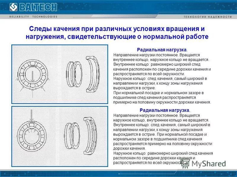 Направление нагрузки