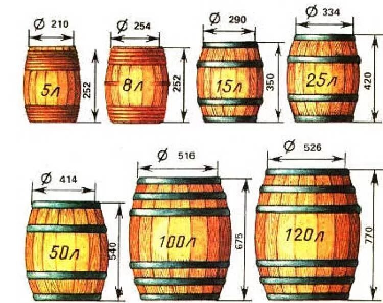 Сколько в бочке вина