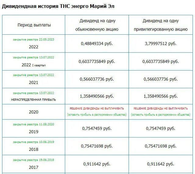 тнс энерго кубань конституции 44/5. тариф на электроэнергию в ярославле. тнс энерго тарифы на 2024. тнс энерго тарифы. тнс энерго великий новгород личный кабинет.