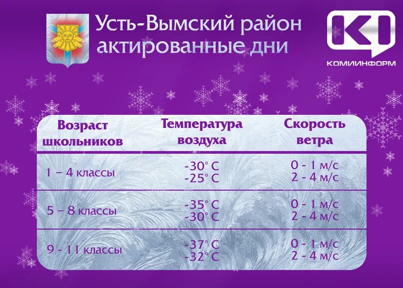 Актировка это. Актированный день. Актированный день в Сыктывкаре. Актированные дни для школьников. Актированные дни нормы.