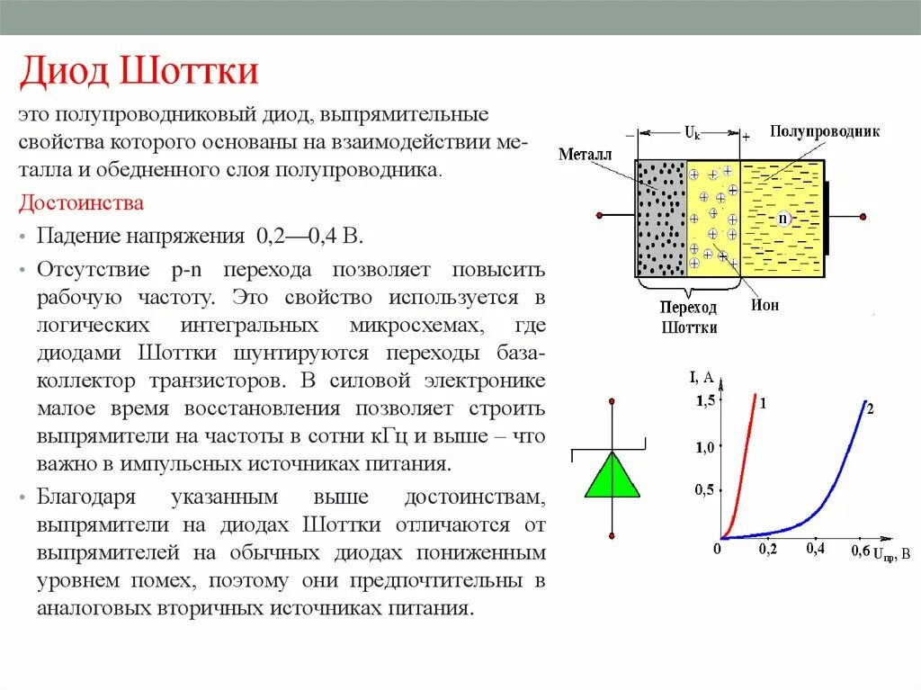 Обычный диод. Диод Шоттки принцип действия. Конструкция диода Шоттки. Диод Шоттки отличие от обычного диода. Диод Шоттки сфера его применения.