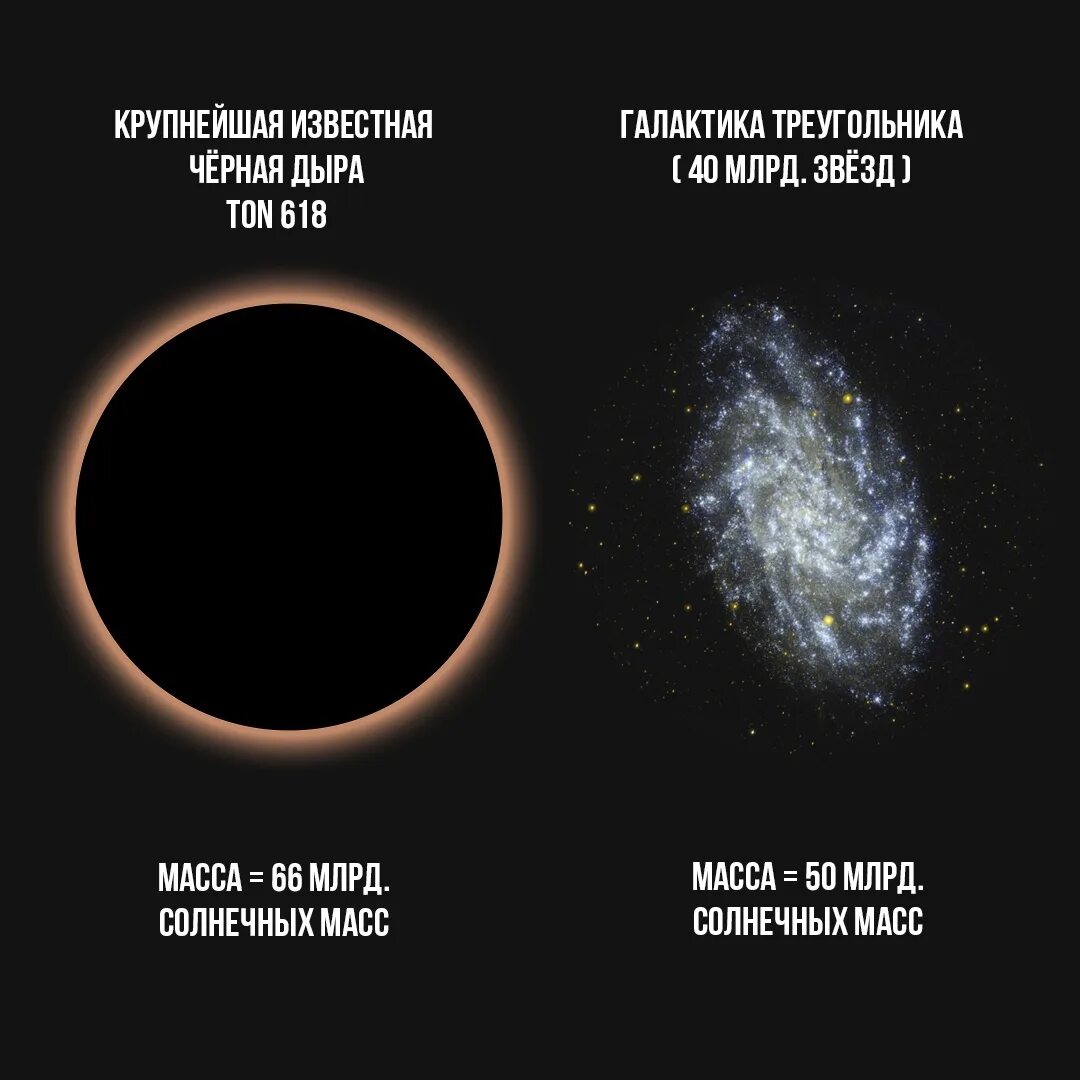 Размер самой большой галактики. Квазар ton 618. Размер черной дыры. Самая массивная черная дыра. Ton 618 черная дыра.