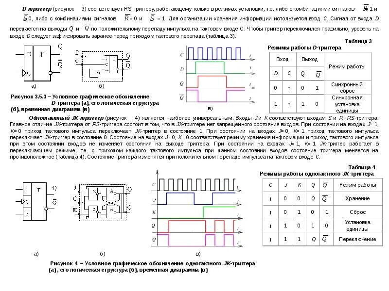 Триггер 3 дата. D триггер Уго. Условное обозначение d триггера. Режимы работы JK триггера. JK триггер Уго.