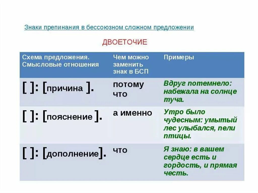 Схема бессоюзного сложного предложения с двоеточием. 9 Тире в БСП. Двоеточие в бессоюзном сложном предложении. Двоеточие и точка с запятой в бессоюзном сложном предложении. Задание 21 русский двоеточие