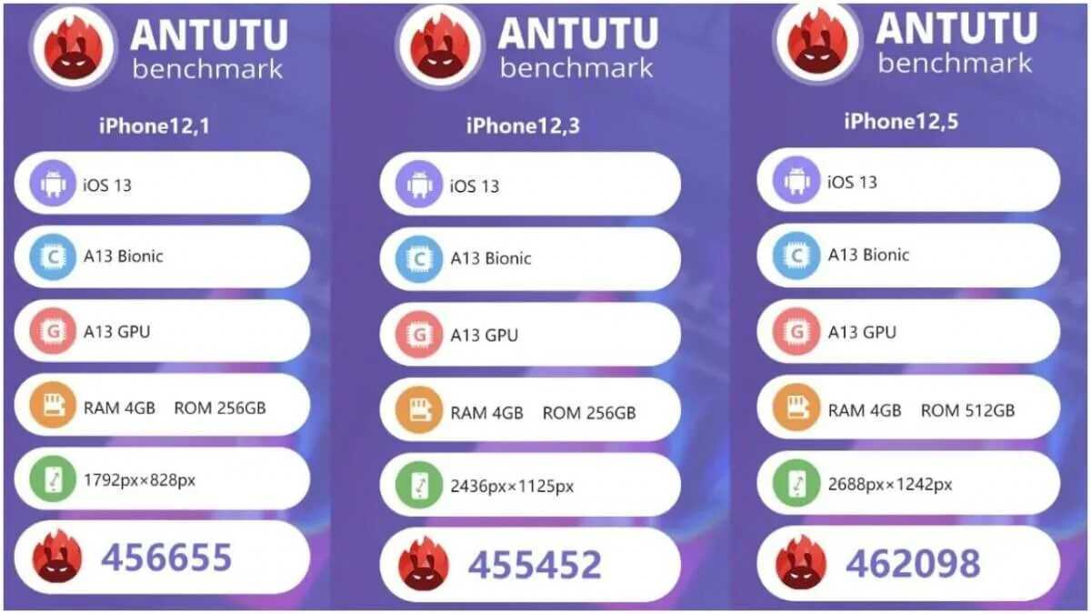 Redmi 10 antutu benchmark. Редми 9 антуту. Сколько баллов в антуту набирает redmi 13. Сколько баллов в антуту набирает redmi 13. Сколько баллов набирает в антуту vivo y 35.