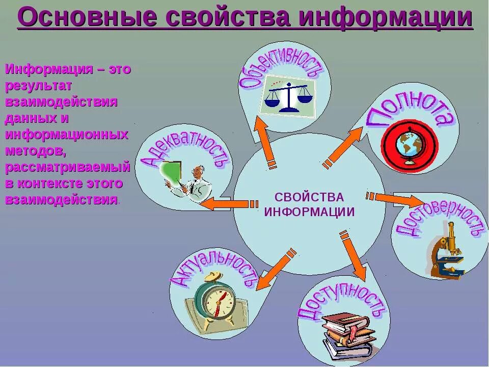 Main информация. Свойства информации иллюстрации. Свойства информации в информатике. Графические образы свойства информации. Свойства информации схема.