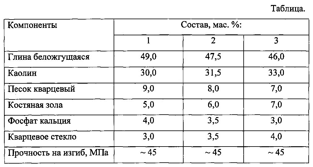 Состав красной глины. Химический состав глины. Минеральный состав глины. Состав красной глины. Химический состав глины.