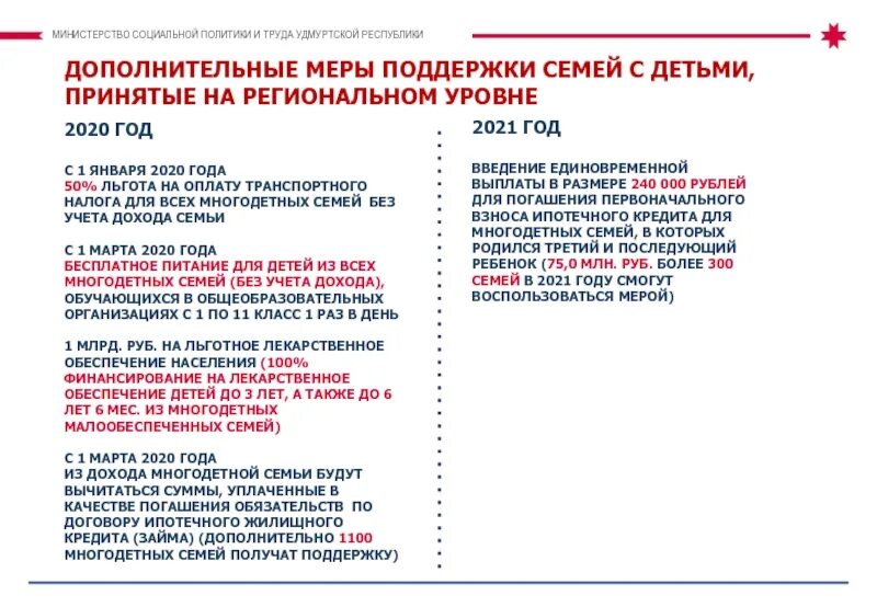 Сайт министерства выплат. Минсоцполитики ур. Министерство социальной политики Удмуртской Республики. Министерство социальной политики и труда ур структура.