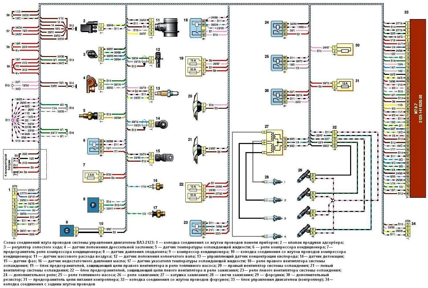 Схема шнива. Схема соединений жгута проводов системы управления двигателем. Схема электрических соединений ЭСУД ВАЗ 21074. Блок управления двигателем ВАЗ 2123. ВАЗ 2123 схема электрооборудования.