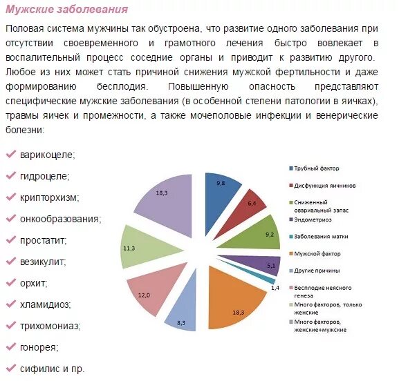 Мужской фактор бесплодия. Статистика бесплодия. Структура бесплодия. Процент мужского бесплодия. Бесплодие ростов