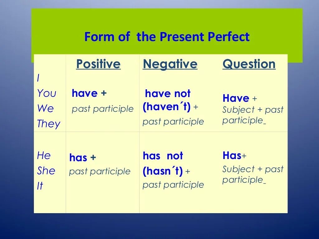 Complete the questions with the present. Present perfect negative and interrogative. Present perfect негатив. Present perfect simple - positive and negative. Present perfect affirmative and negative.