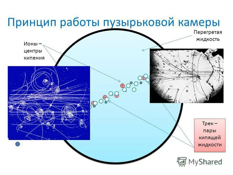 Принцип действия пузырьковой камеры кратко