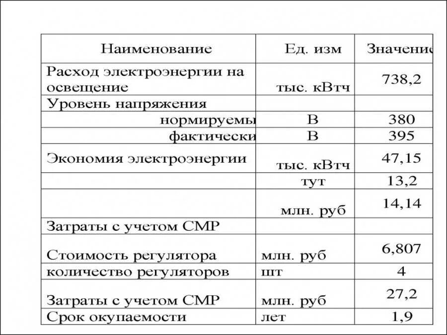 Расход электроэнергии на освещение. Расход электроэнергии гэна освещение %. затраты на электроэнергию. затраты на электроэнергии на приборы. затраты на электроэнергию в квартире.