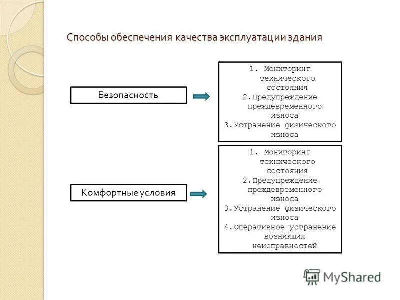 контроль качества деталей. факторы влияющие на изменение технического состояния автомобиля. условия и факторы обеспечения качества. защита зданий от преждевременного износа лекция. выработка условий коммерческих договоров.