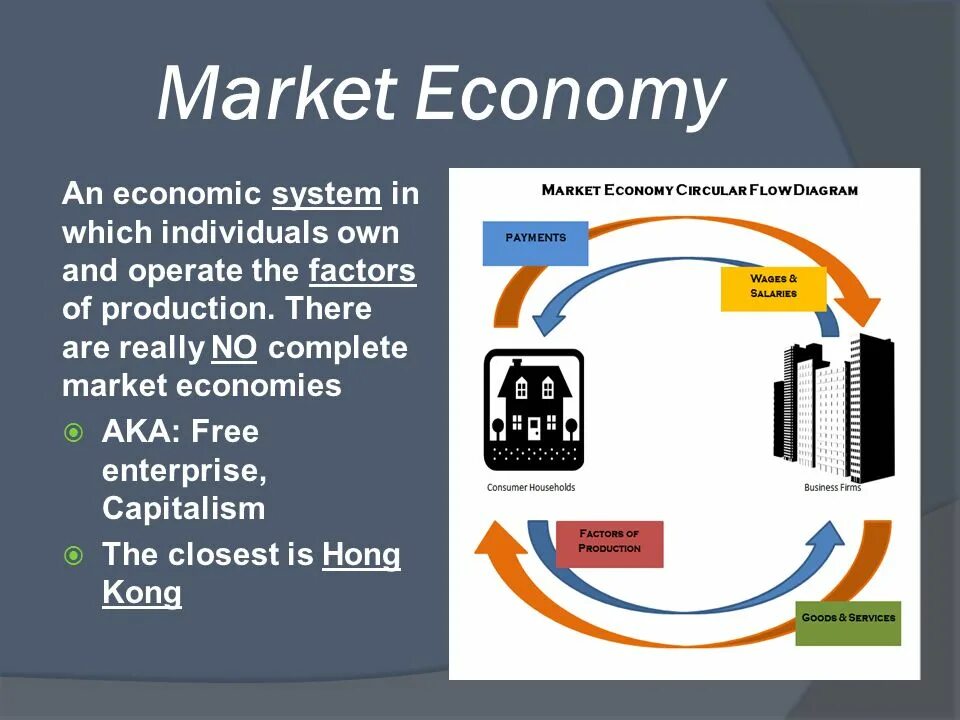 Economy system. An economic System презентация. Market economy System презентация. Market economy. Рыночная экономика на английском.