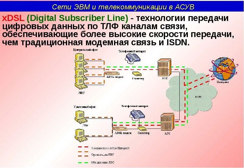 Телекоммуникационные сети. Система сетевых телекоммуникаций. Резервирование каналов связи. Телекоммуникации схема.