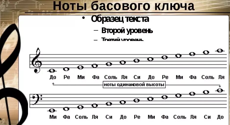 Ноты скрипичного ключа. Ноты первой октавы в басовом Ключе. Басовый ключ Ноты на фортепиано. Басовый ключ расположение нот на фортепиано. Октава басового ключа фортепиано.