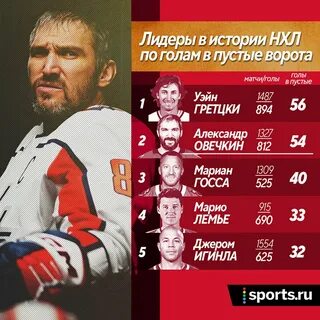 Грецкий овечкин статистика