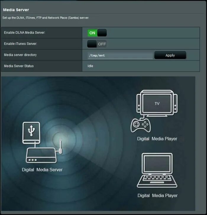 Dlna что это такое. Dlna сервер. медиа сервер dlna. беспроводной dlna сервер. роутер с медиа сервером.