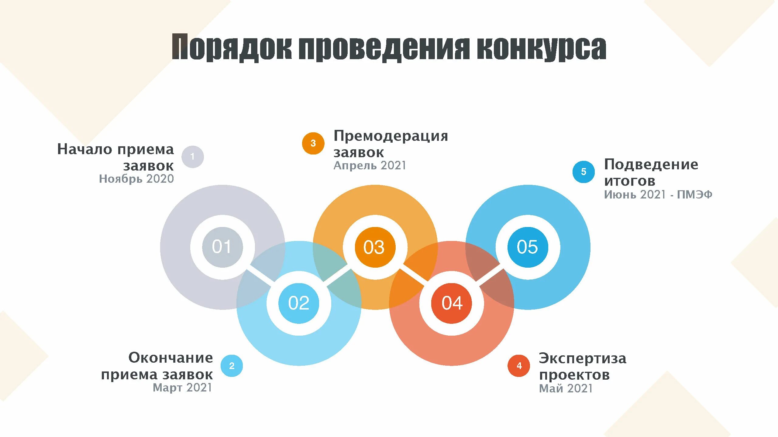 Инвестиции и инновации сайт