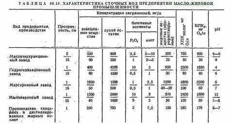 Группа сточных вод