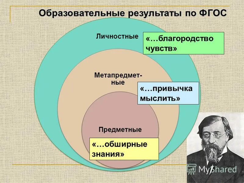 Компоненты образовательного результата. Образовательные Результаты. Образовательные Результаты примеры. Виды образовательных результатов. Новые образовательные Результаты по ФГОС.