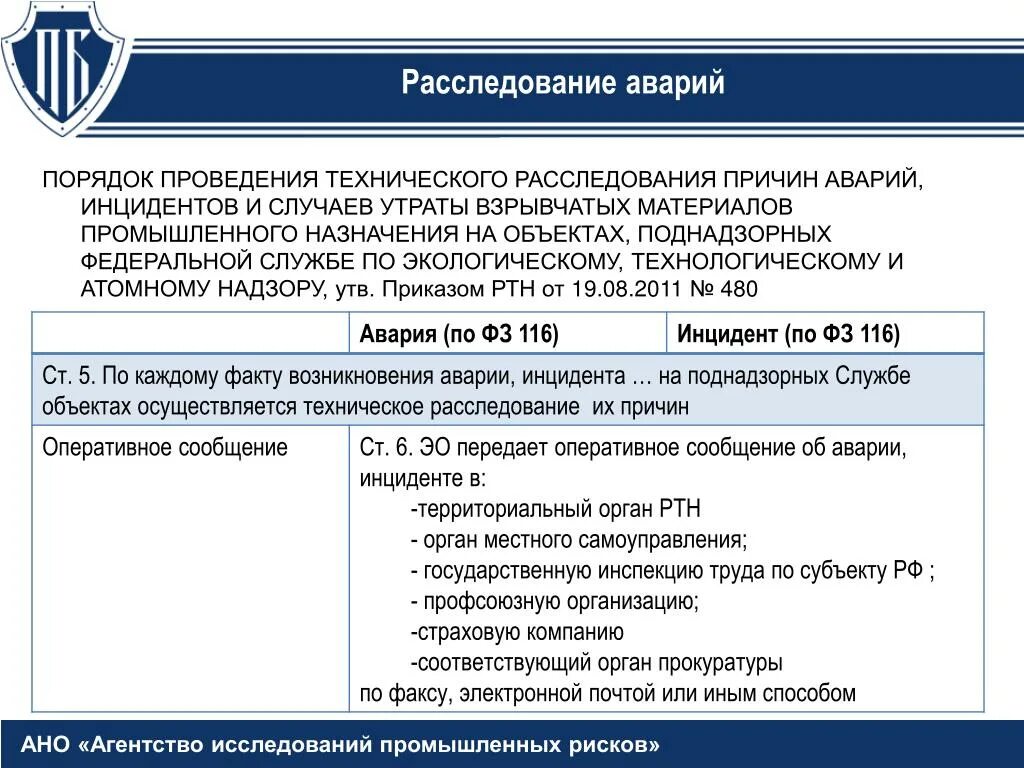 Срок внутреннего расследования происшествий. Порядок расследования происшествий. порядок расследования аварий. порядок проведения технического расследования. порядок технического расследования причин аварий.