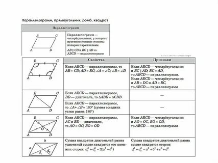 Формулы трапеции треугольника ромба параллелограмма