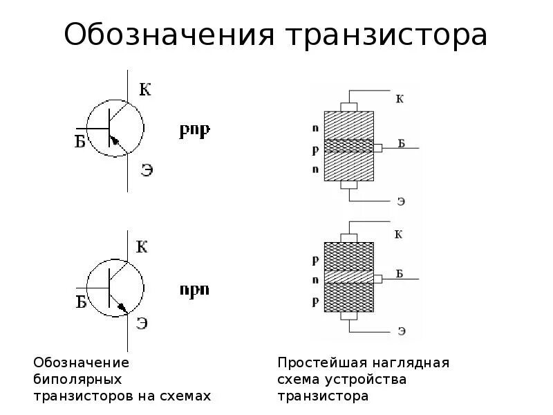 Работа биполярного транзистора. Работа биполярного транзистора