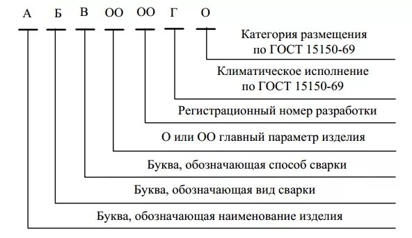 Исполнение ухл расшифровка. Маркировка источников питания для сварки. Маркировка источников питания сварочной дуги. Расшифровка источников питания сварка. Ухл4 Климатическое исполнение расшифровка.