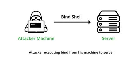 Reverse shell