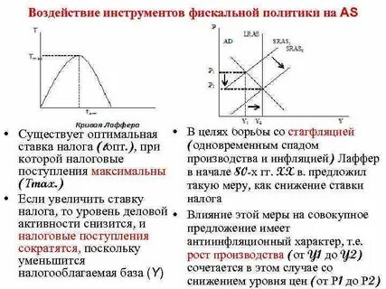 Спрос инструменты