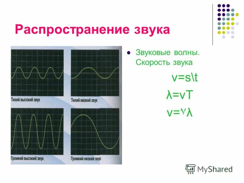 Скорость звука класс