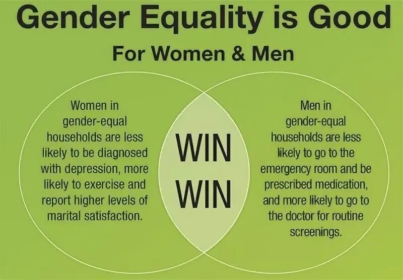 Гендер песня текст. Gender equality presentation. What is Gender equality. Equal Gender. What is Gender.