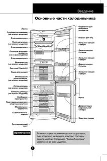 Холодильник lg инструкция по применению
